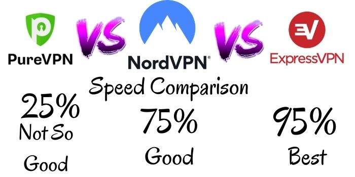 PureVPN VS NordVPN VS ExpressVPN Speed