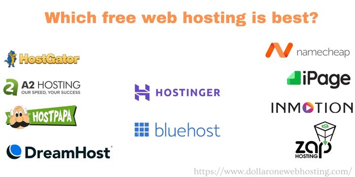 What is the best web hosting service for beginners?